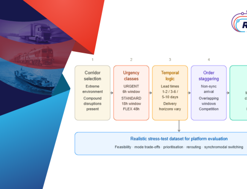 A methodology for stress-testing routing platforms before a real crisis hits