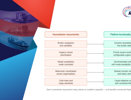 What humanitarian logistics teaches us about designing better routing platforms for everyone