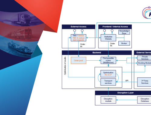 ReMuNet Platform Ecosystem Design for Resilient Multimodal Freight Transport